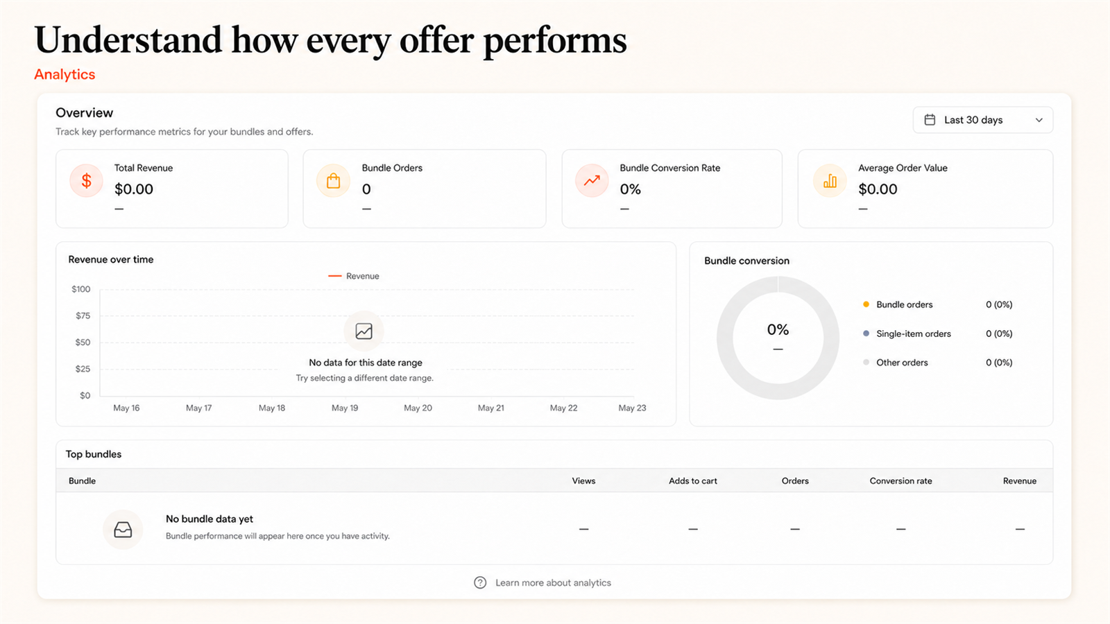 Bundle analytics in Jolly Bundles & Upsells